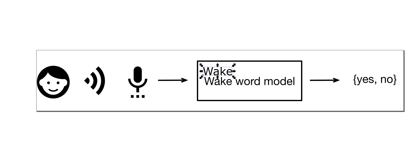 translate tips